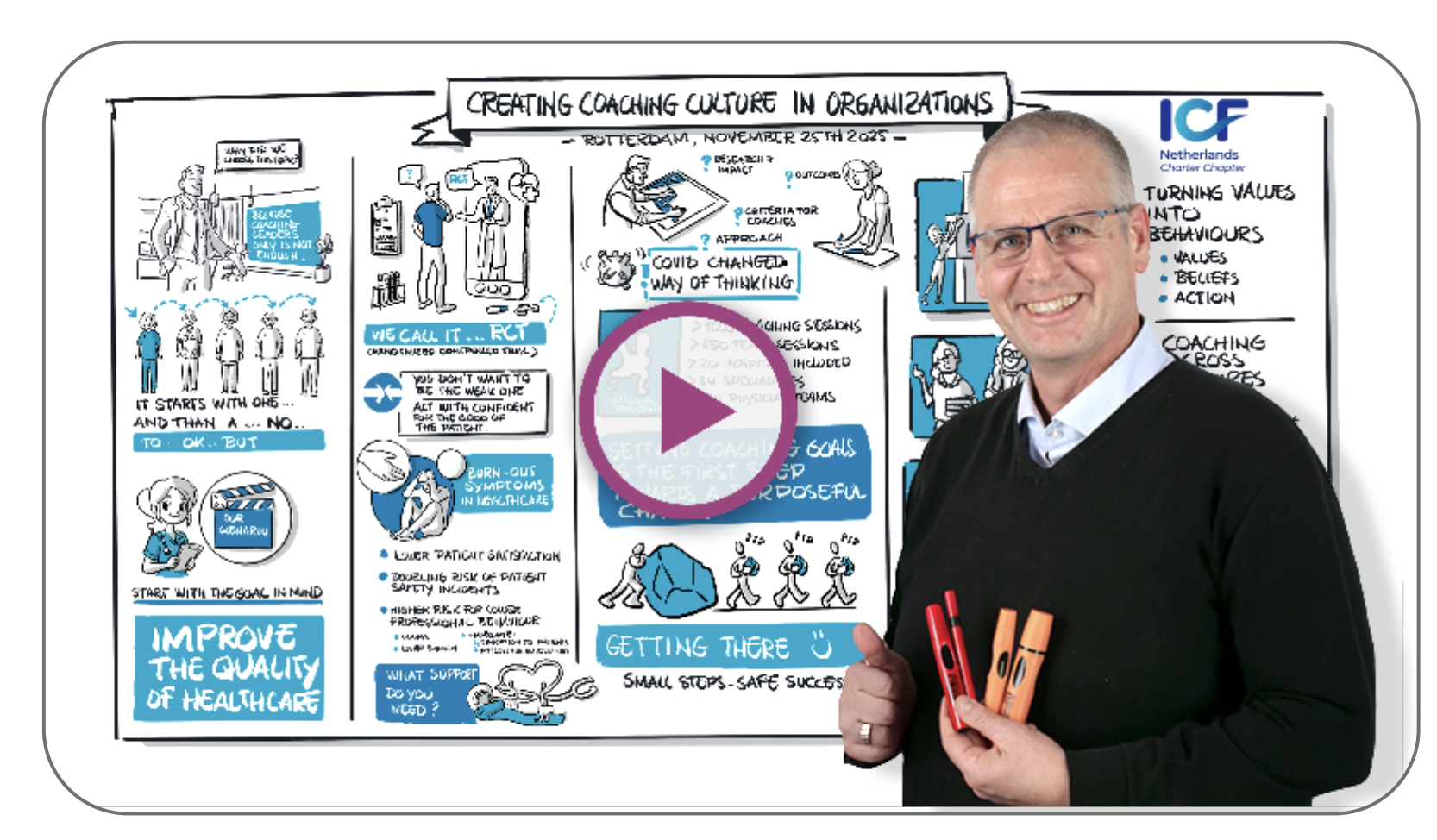 Visual Recording von Henk Wijnands